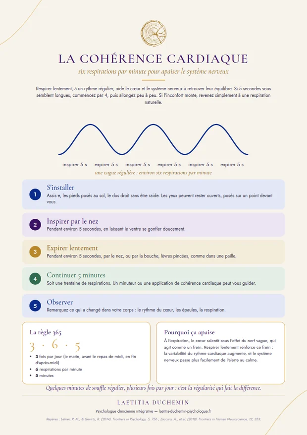 Aperçu de la fiche : la cohérence cardiaque, inspirer cinq secondes et expirer cinq secondes, trois fois par jour pendant cinq minutes