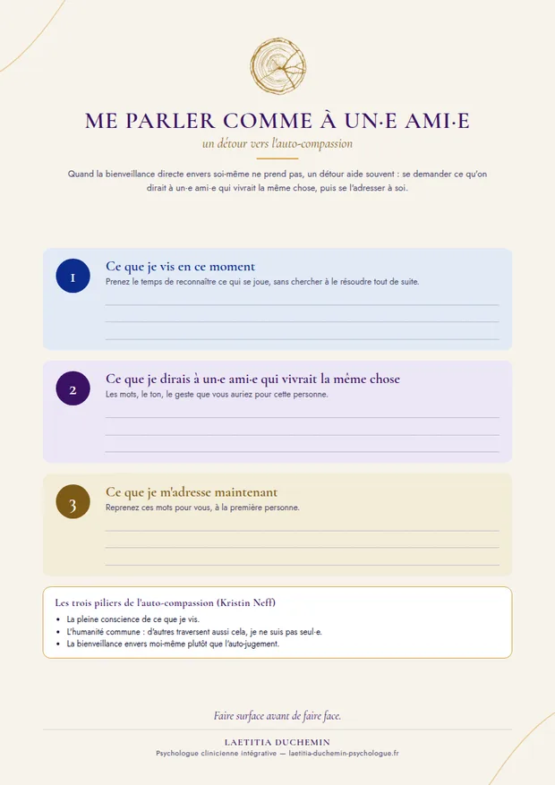 Aperçu de l'affiche : me parler comme à un·e ami·e, trois étapes vers l'auto-compassion