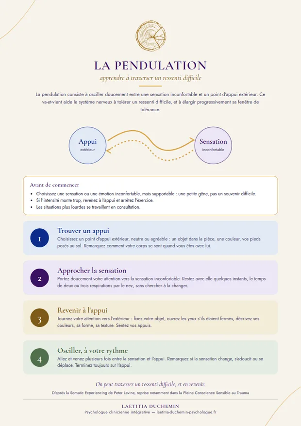 Aperçu de l'affiche : la pendulation, quatre étapes pour osciller entre un appui extérieur et une sensation inconfortable