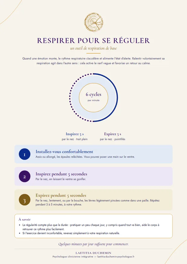 Aperçu de l'affiche : respirer pour se réguler, 5 secondes d'inspiration et 5 secondes d'expiration